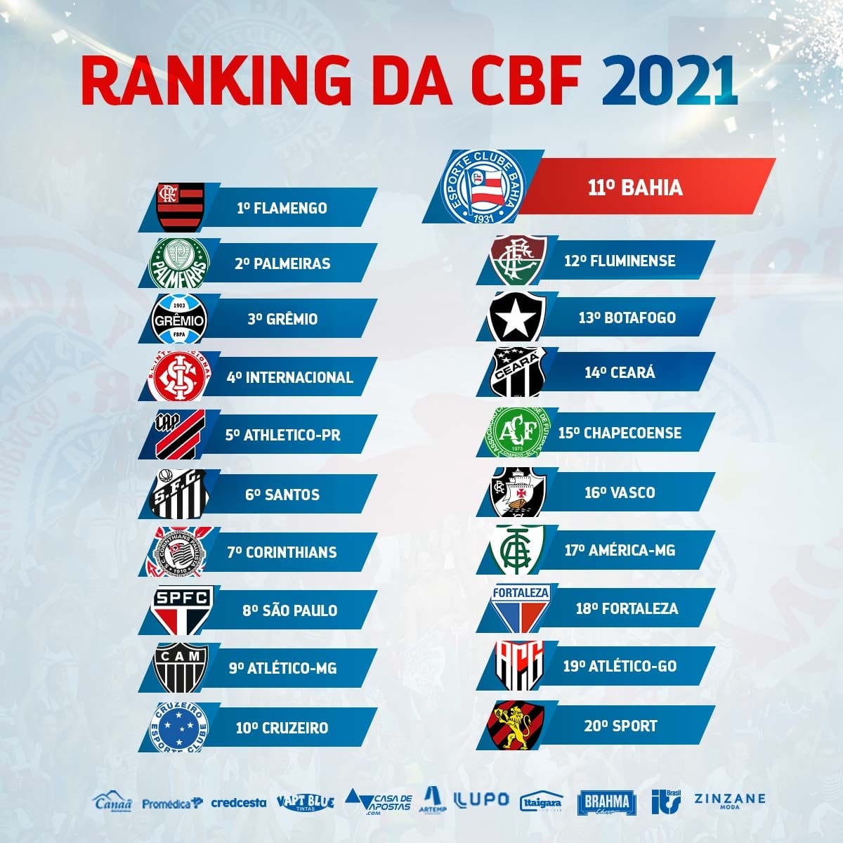 CBF Divulga Ranking Nacional De Clubes; Bahia é O Melhor Colocado Do ...