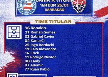 Com mudanças, Bahia está definido para enfrentar o Vitória no Barradão